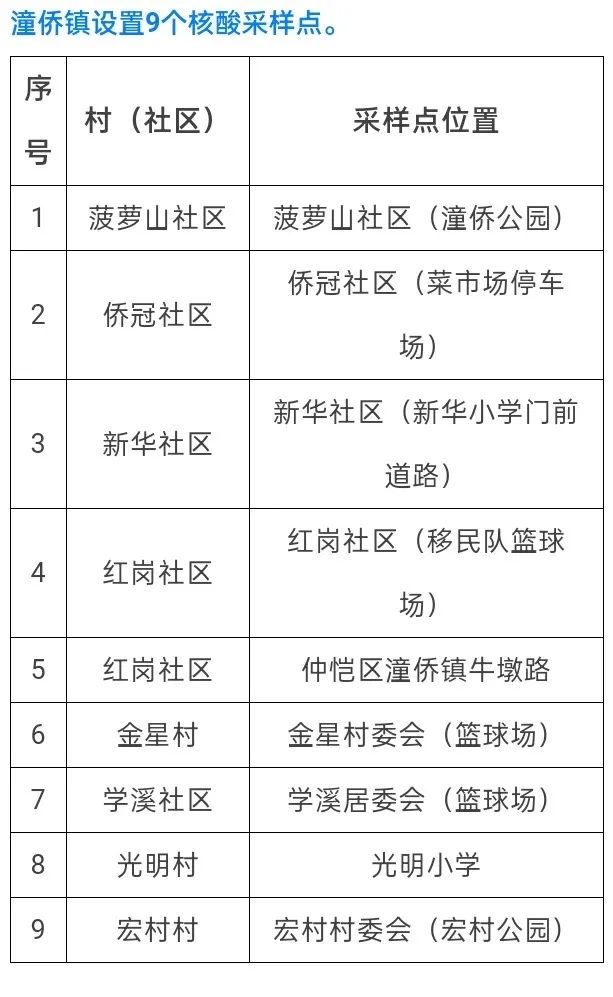 广东昨日新增本土确诊病例1例，深圳报告｜宝安、龙岗最新通告→休闲区蓝鸢梦想 - Www.slyday.coM