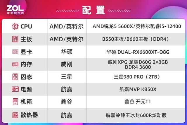 游戏帧数更高 攒机更便宜 锐龙5 5600X VS酷睿i5 12400休闲区蓝鸢梦想 - Www.slyday.coM