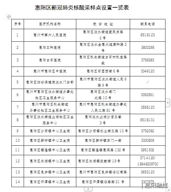 广东昨日新增本土确诊病例1例，深圳报告｜宝安、龙岗最新通告→休闲区蓝鸢梦想 - Www.slyday.coM