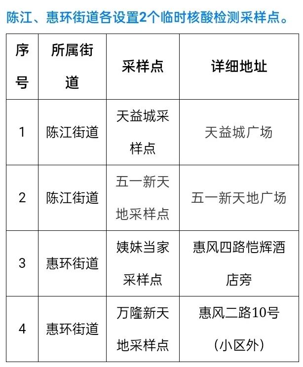广东昨日新增本土确诊病例1例，深圳报告｜宝安、龙岗最新通告→休闲区蓝鸢梦想 - Www.slyday.coM