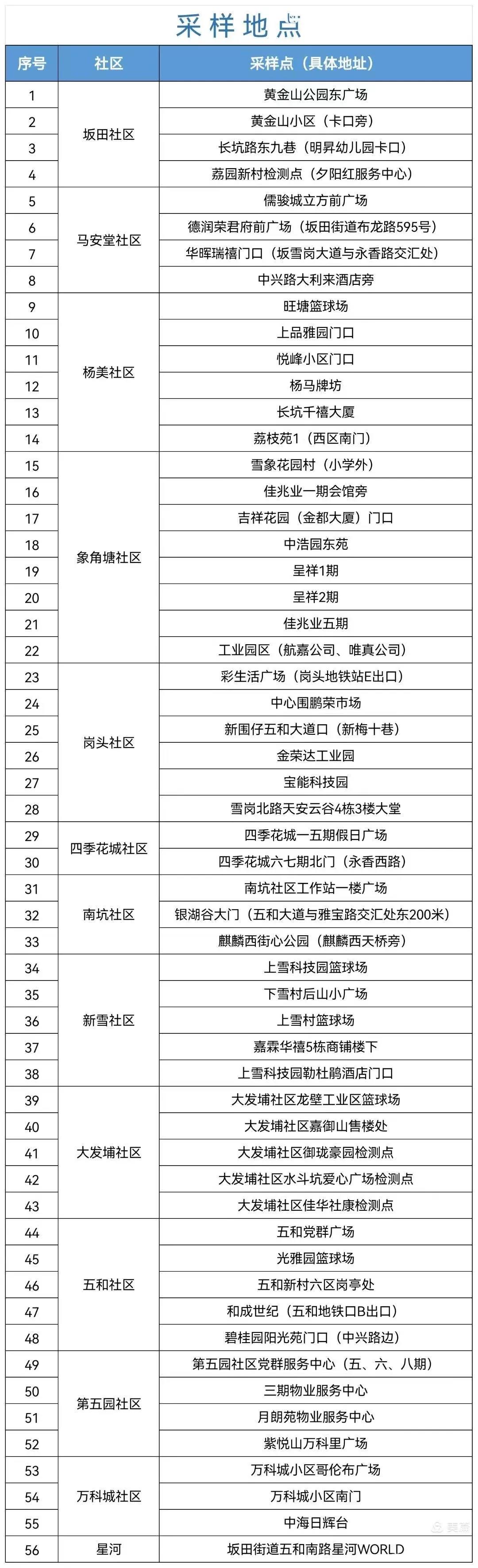1月31日深圳新增1例本土确诊病例和4例境外输入确诊病例休闲区蓝鸢梦想 - Www.slyday.coM