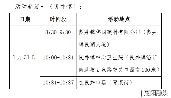 广东昨日新增本土确诊病例1例，深圳报告｜宝安、龙岗最新通告→休闲区蓝鸢梦想 - Www.slyday.coM