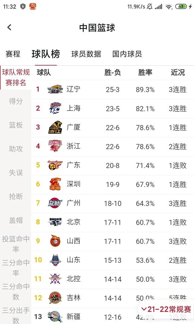 能否预测cba20212022赛季季后赛四强哪队能问鼎冠军