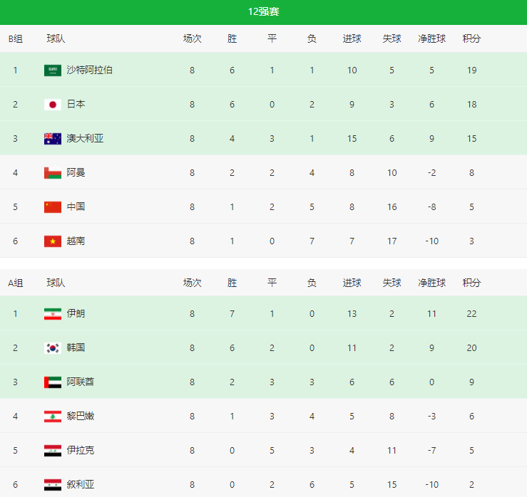 官宣！12强赛垫底队换帅，主教练上任仅2个月，成绩持平李霄鹏休闲区蓝鸢梦想 - Www.slyday.coM