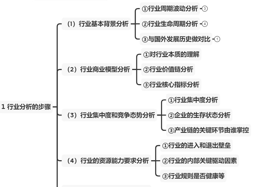 PPT分享:如何分析一个行业?__财经头条