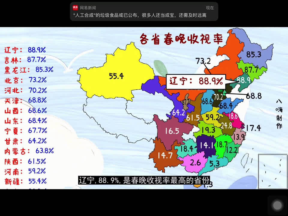 全国各省春晚收视率