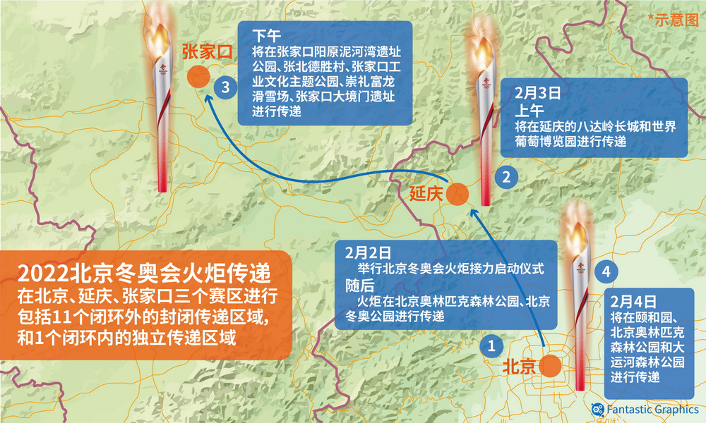 冬奥会内部路线图图片