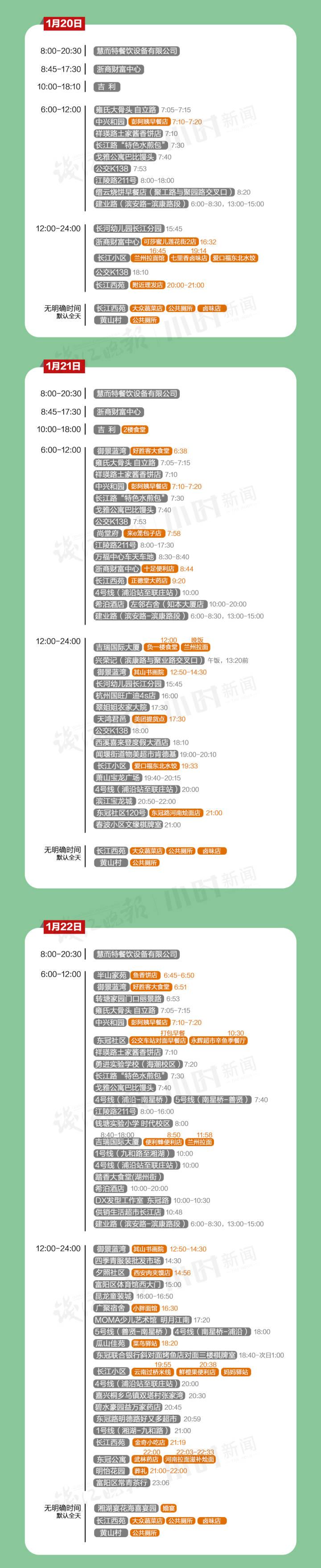 一图自查，杭州本轮疫情103例确诊病例活动轨迹休闲区蓝鸢梦想 - Www.slyday.coM