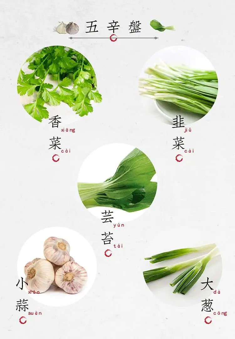 节日习俗古人春节要吃五辛盘