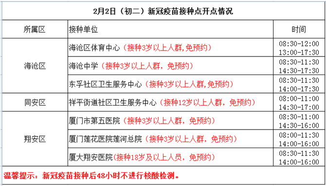 本土新增“36+4”，涉及5省市！2日厦门新冠疫苗接种点→休闲区蓝鸢梦想 - Www.slyday.coM