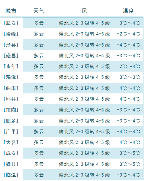 大年初三，继续晴天！休闲区蓝鸢梦想 - Www.slyday.coM
