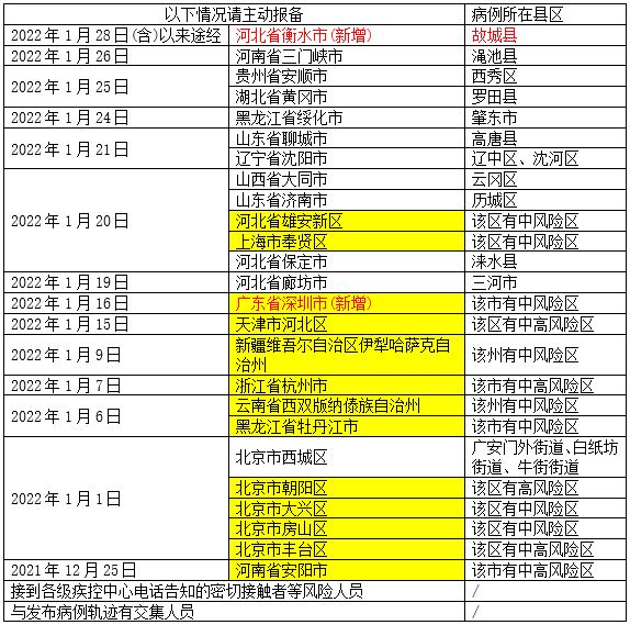 本土新增“36+4”，涉及5省市！2日厦门新冠疫苗接种点→休闲区蓝鸢梦想 - Www.slyday.coM