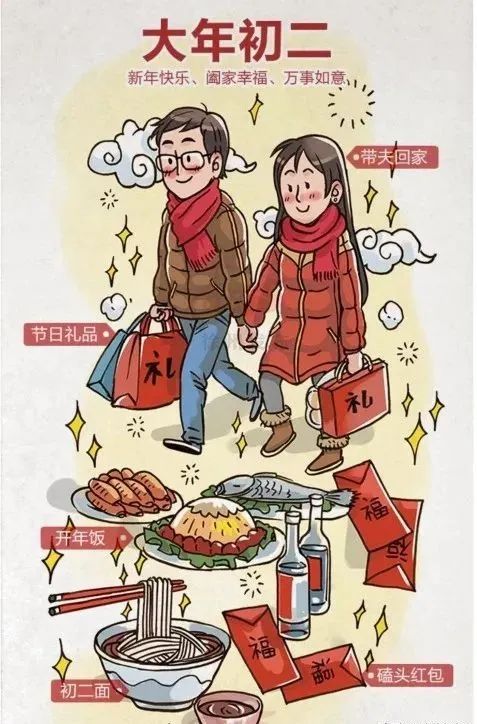 【网络中国节·春节】大年初二，这些传统习俗你都知道吗？休闲区蓝鸢梦想 - Www.slyday.coM
