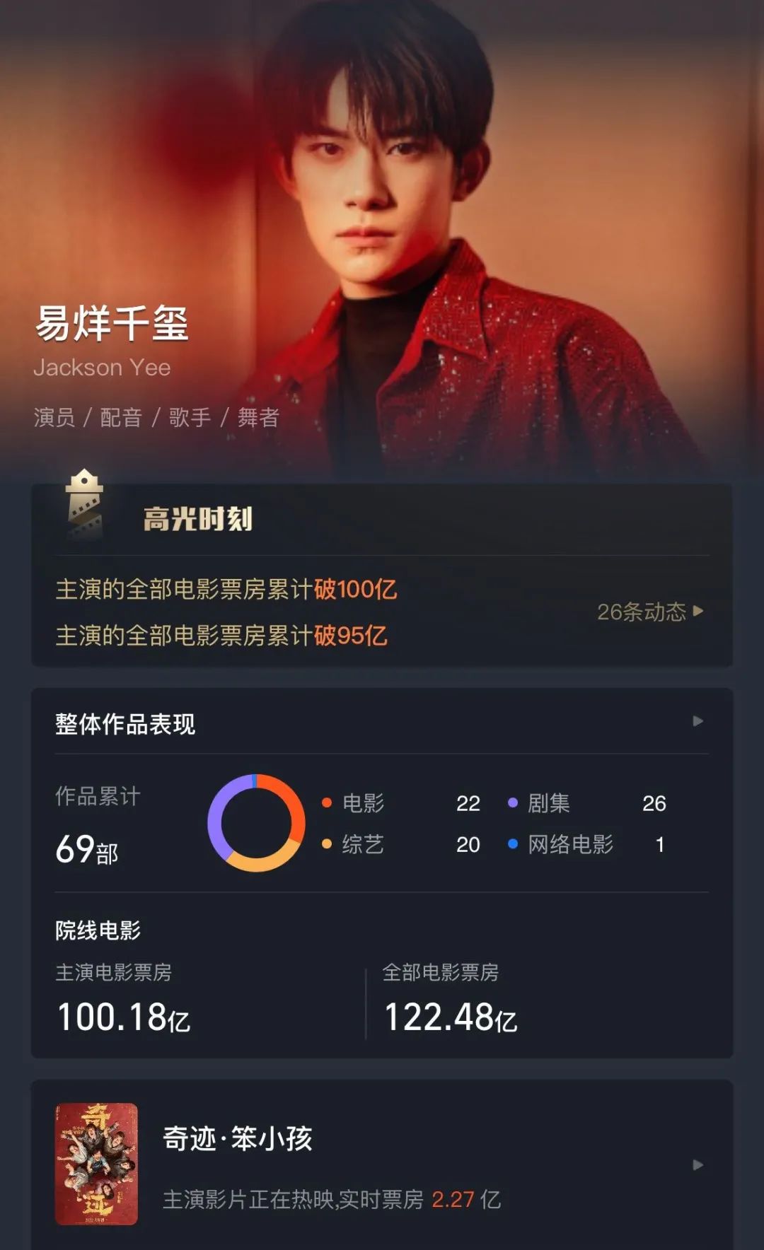 双玺临门，百亿票房，易烊千玺继续飞升休闲区蓝鸢梦想 - Www.slyday.coM