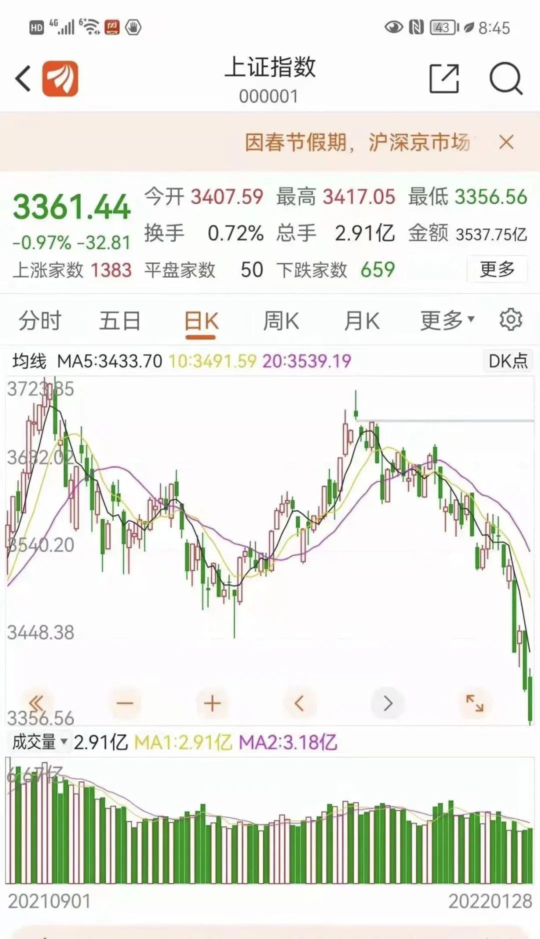 大年初二，春哥有话说，关于股市和…休闲区蓝鸢梦想 - Www.slyday.coM