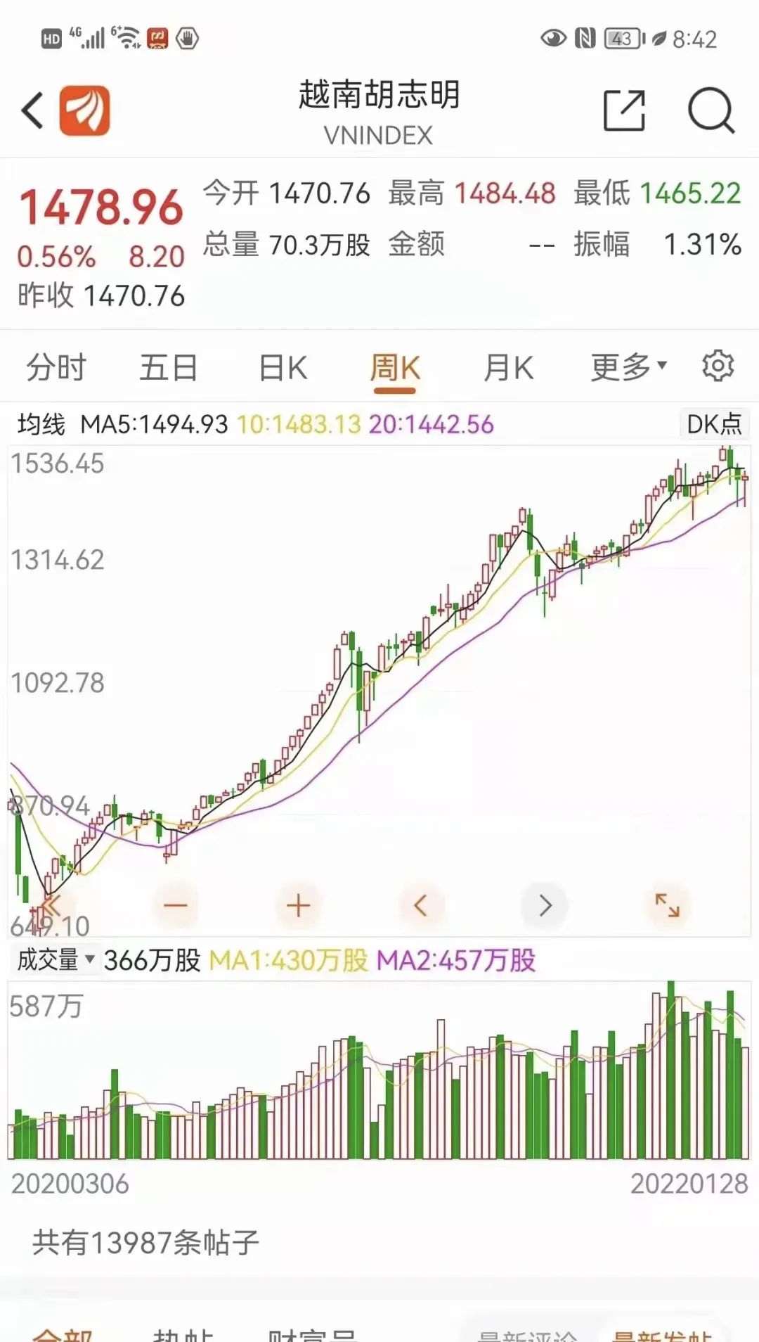 大年初二，春哥有话说，关于股市和…休闲区蓝鸢梦想 - Www.slyday.coM