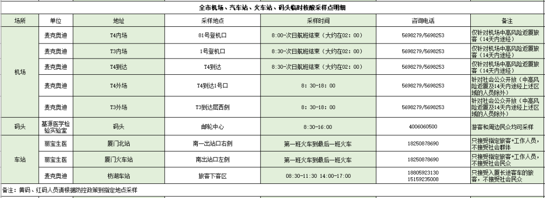 本土新增“36+4”，涉及5省市！2日厦门新冠疫苗接种点→休闲区蓝鸢梦想 - Www.slyday.coM