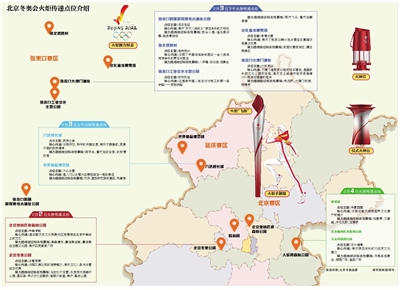 北京冬奧會火炬傳遞2月2日至4日舉行