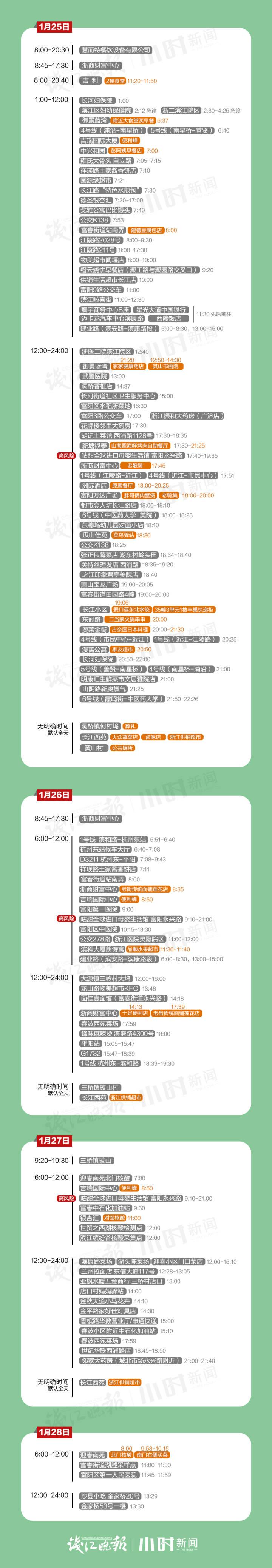 一图自查，杭州本轮疫情103例确诊病例活动轨迹休闲区蓝鸢梦想 - Www.slyday.coM