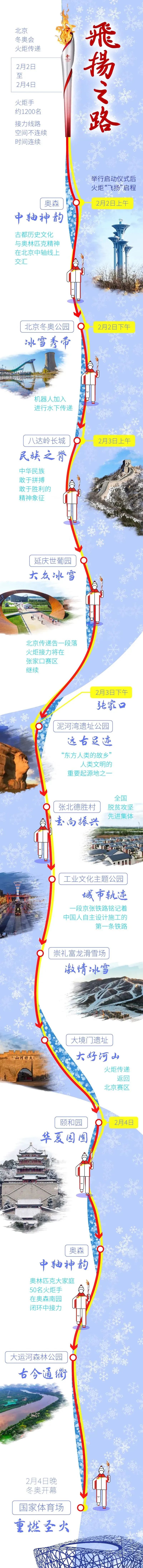 火炬接力开始！前三棒是他们...今天首战！中国加油！北京冬奥会金牌赛事指南休闲区蓝鸢梦想 - Www.slyday.coM