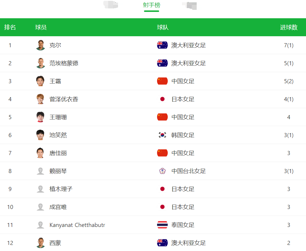 这1场值得观看！既然越南能赢国足，中国女足也有机会胜日本休闲区蓝鸢梦想 - Www.slyday.coM