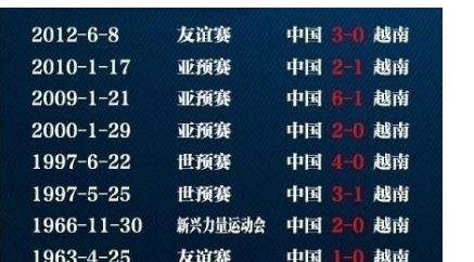 12强赛4队晋级,国足提前锁定前五,狂甩越南8分,与日澳争附加赛休闲区蓝鸢梦想 - Www.slyday.coM 12强赛4队晋级,国足提前锁定前五,狂甩越南8分,与日澳争附加赛休闲区蓝鸢梦想 - Www.slyday.coM