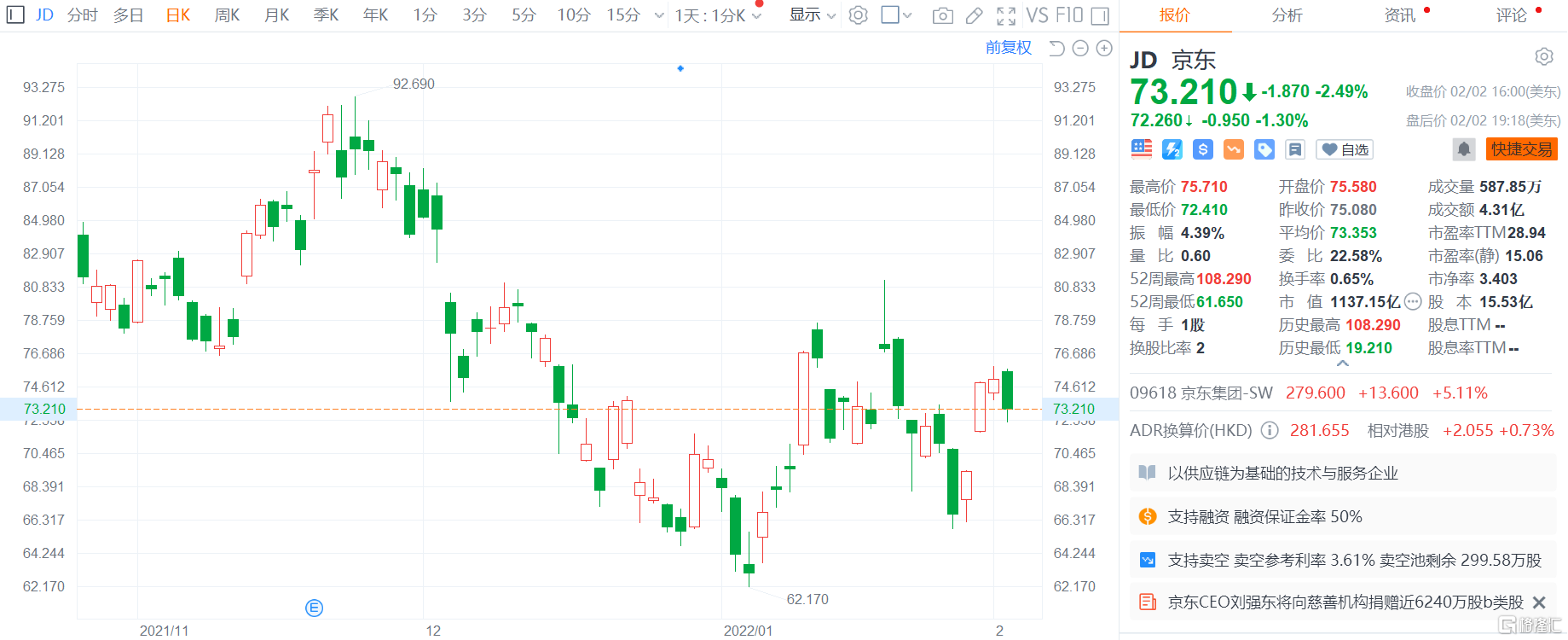 刘强东捐赠超23.4亿美元京东股票休闲区蓝鸢梦想 - Www.slyday.coM