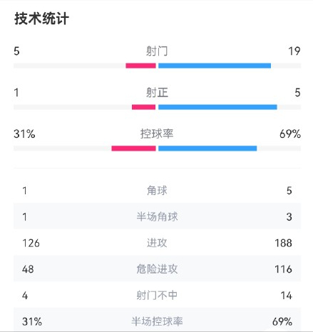 女足战胜日本因为不功利,建议足协把男足赢球奖金全部发给女足休闲区蓝鸢梦想 - Www.slyday.coM 女足战胜日本因为不功利,建议足协把男足赢球奖金全部发给女足休闲区蓝鸢梦想 - Www.slyday.coM
