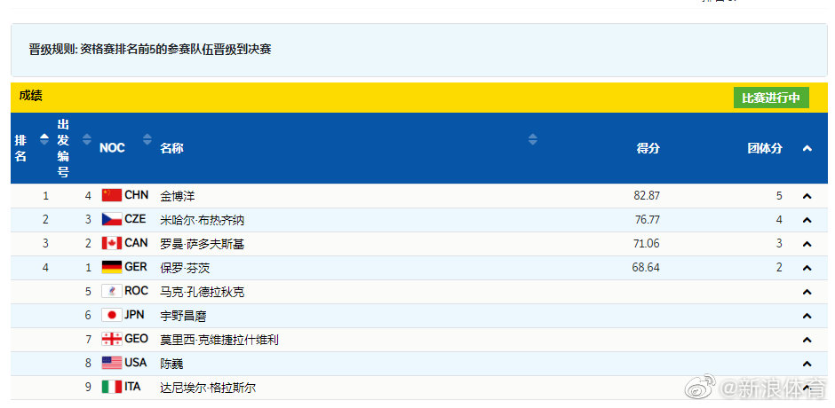 花样滑冰团体男单短节目……休闲区蓝鸢梦想 - Www.slyday.coM