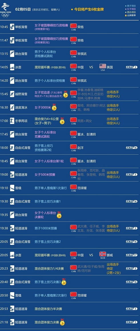 北京冬奥会2月5日赛事看点，短道速滑队冲击中国队首金休闲区蓝鸢梦想 - Www.slyday.coM