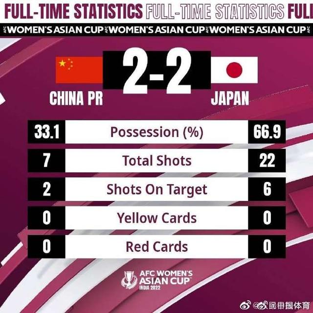 人民日报体育：时隔14年再进亚洲杯决赛，不屈女足是榜样休闲区蓝鸢梦想 - Www.slyday.coM