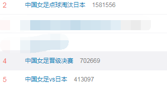 热搜霸屏！铿锵玫瑰再绽放！中国女足点球胜日本，杀入亚洲杯决赛休闲区蓝鸢梦想 - Www.slyday.coM