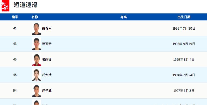 冬奥会中国首个冲金点来了!武大靖领衔短道六人阵容,与韩国同组休闲区蓝鸢梦想 - Www.slyday.coM 冬奥会中国首个冲金点来了!武大靖领衔短道六人阵容,与韩国同组休闲区蓝鸢梦想 - Www.slyday.coM