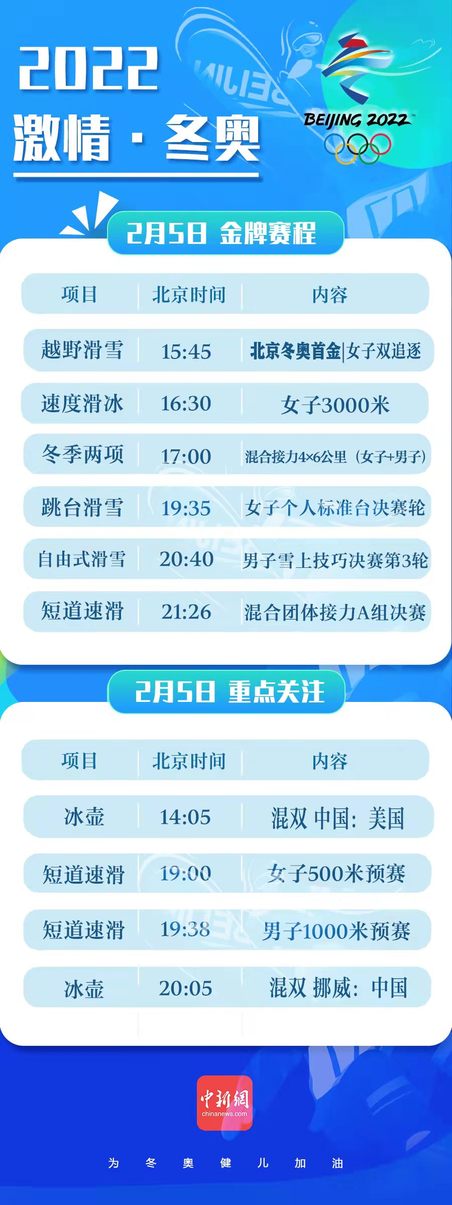 刚刚！2022北京冬奥会首金诞生！休闲区蓝鸢梦想 - Www.slyday.coM