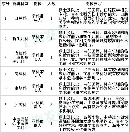 上海中医药大学附属曙光医院招聘近百人，即日起报名休闲区蓝鸢梦想 - Www.slyday.coM