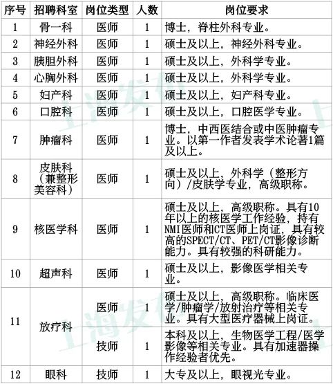 上海中医药大学附属曙光医院招聘近百人，即日起报名休闲区蓝鸢梦想 - Www.slyday.coM