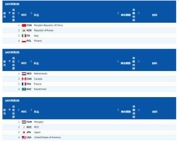 吉网冬奥观察丨与“老冤家”韩国同组 中国短道速滑队混合接力名单确定休闲区蓝鸢梦想 - Www.slyday.coM