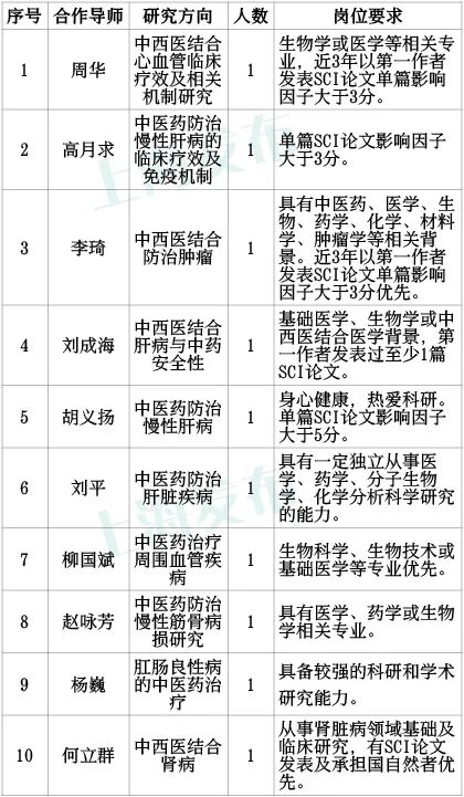 上海中医药大学附属曙光医院招聘近百人，即日起报名休闲区蓝鸢梦想 - Www.slyday.coM