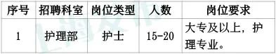 上海中医药大学附属曙光医院招聘近百人，即日起报名休闲区蓝鸢梦想 - Www.slyday.coM