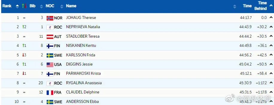 刚刚！2022北京冬奥会首金诞生！休闲区蓝鸢梦想 - Www.slyday.coM