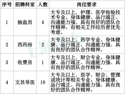 上海中医药大学附属曙光医院招聘近百人，即日起报名休闲区蓝鸢梦想 - Www.slyday.coM