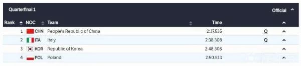 短道速滑混合团体接力 吉林省运动员武大靖领衔夺冠 中国代表团获得首金！休闲区蓝鸢梦想 - Www.slyday.coM