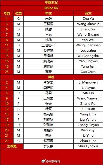 王霜回归!中国女足vs韩国女足首发阵容:唐佳丽先发,“热刺德比”上演休闲区蓝鸢梦想 - Www.slyday.coM 王霜回归!中国女足vs韩国女足首发阵容:唐佳丽先发,“热刺德比”上演休闲区蓝鸢梦想 - Www.slyday.coM