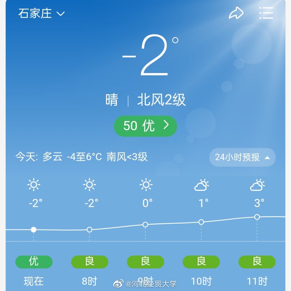 今天天气多云空气质量优昼夜温差较大