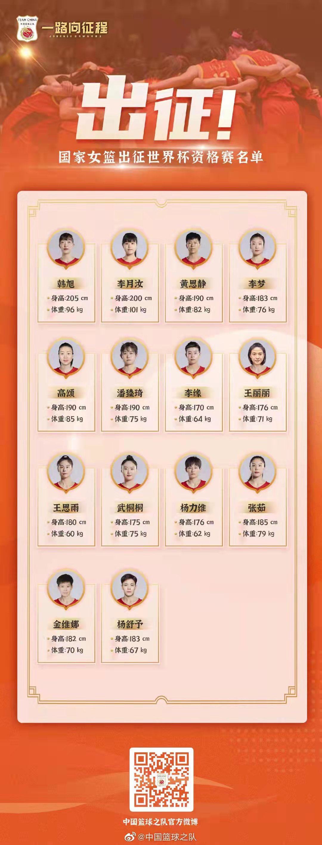 中国女篮公布世预赛14人大名单韩旭李梦领衔杨舒予在列