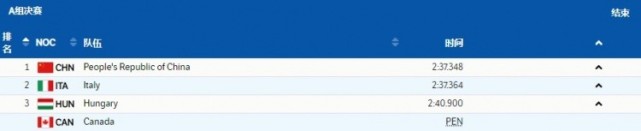 神剧情!中国冬奥会首金,短道速滑混合团体接力0.016秒绝杀休闲区蓝鸢梦想 - Www.slyday.coM 神剧情!中国冬奥会首金,短道速滑混合团体接力0.016秒绝杀休闲区蓝鸢梦想 - Www.slyday.coM