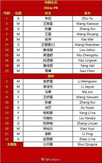 王霜回归！中国女足vs韩国首发：唐佳丽先发，“热刺德比”上演休闲区蓝鸢梦想 - Www.slyday.coM