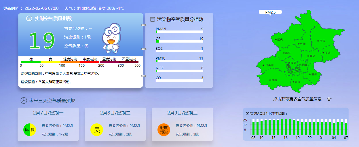 早安北京0206：今日高速免费最后一天！北京多路段将临时管制休闲区蓝鸢梦想 - Www.slyday.coM