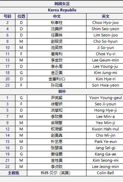 中国女足vs韩国女足首发：王霜复出，王珊珊、唐佳丽出战休闲区蓝鸢梦想 - Www.slyday.coM
