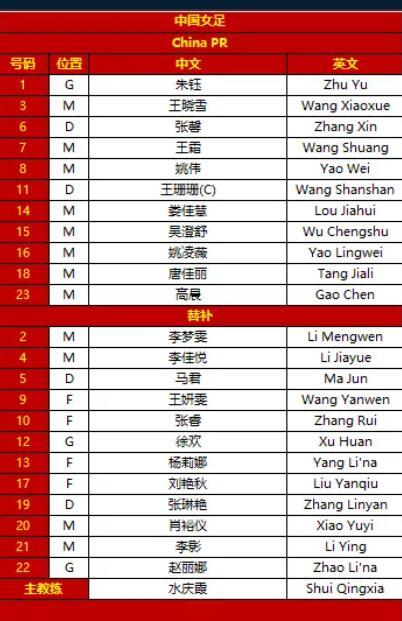 中国女足vs韩国女足首发：王霜复出，王珊珊、唐佳丽出战休闲区蓝鸢梦想 - Www.slyday.coM